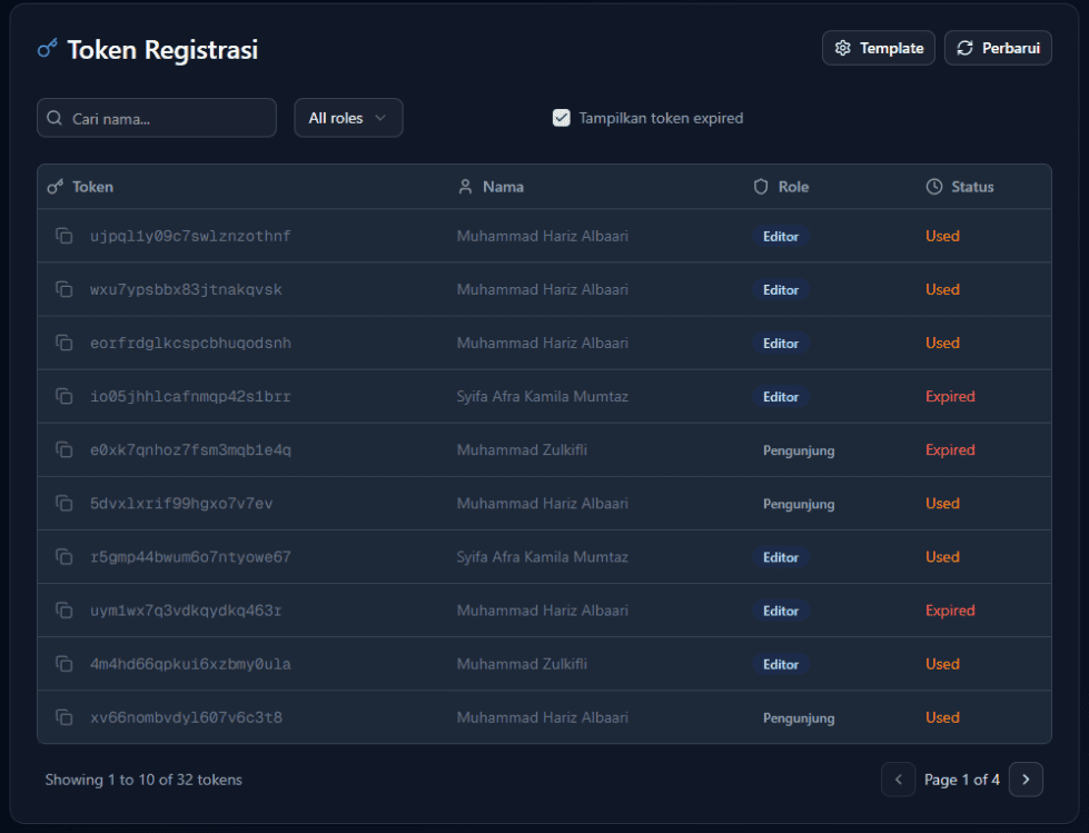 Tabel Status Token